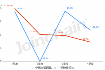 医院采购分析 | 2023年清洗消毒设备招投标报告，新华医疗居首