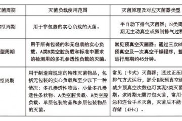 口腔器械清洗消毒灭菌流程——小器械篇口腔器械清洗消毒灭菌流程——小器械篇